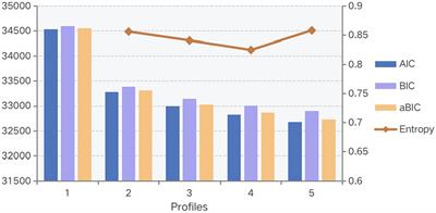 Health-related quality of life in Chinese medical staff: a latent profile analysis